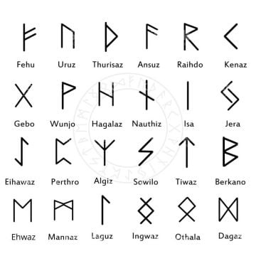 Sakal Boncuğu Viking Alfabesi ( Runik ) Sakal Boncuğu Bronz