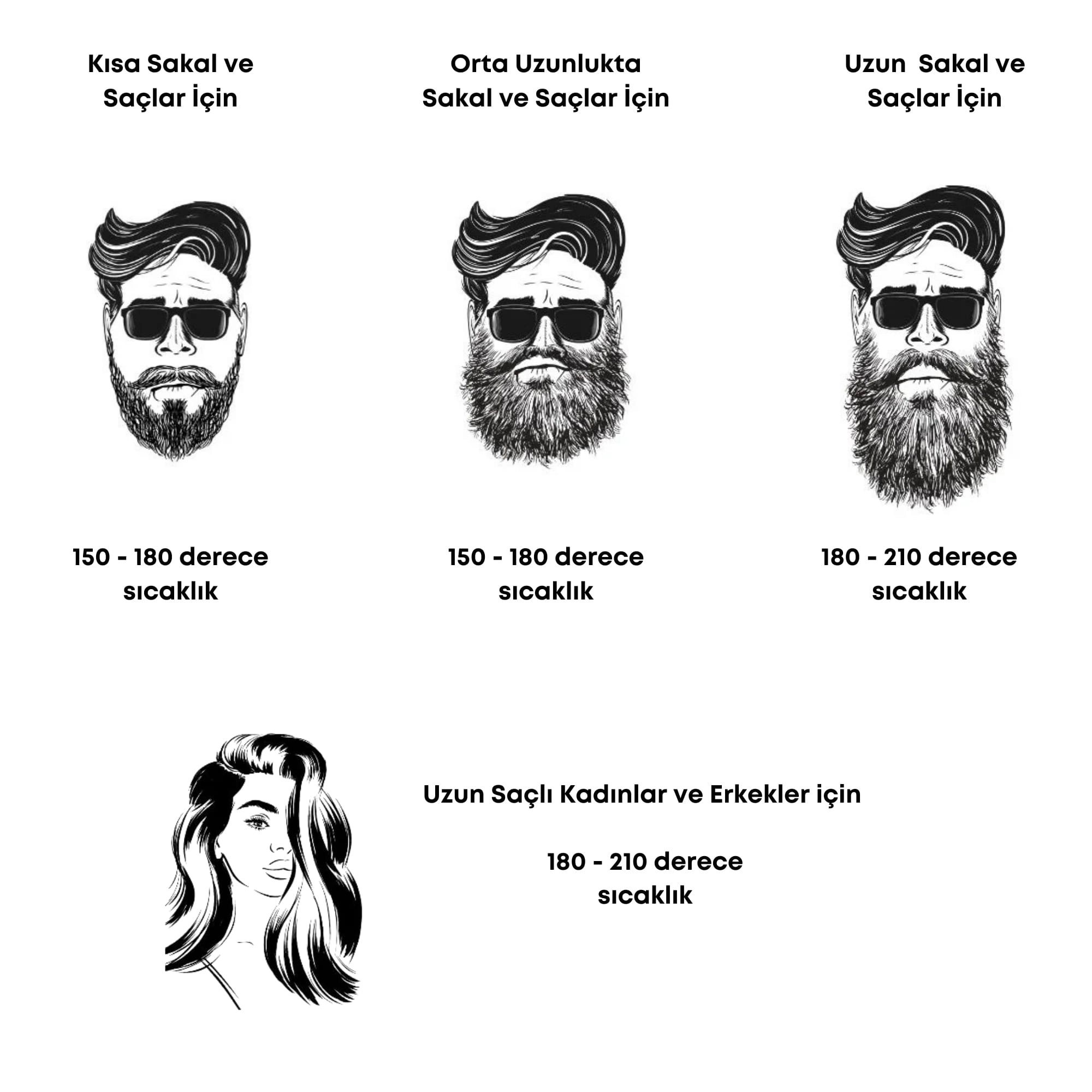 Sakal Baba I-HAIR Pro Sakal ve Saç Düzleştirici Tarak