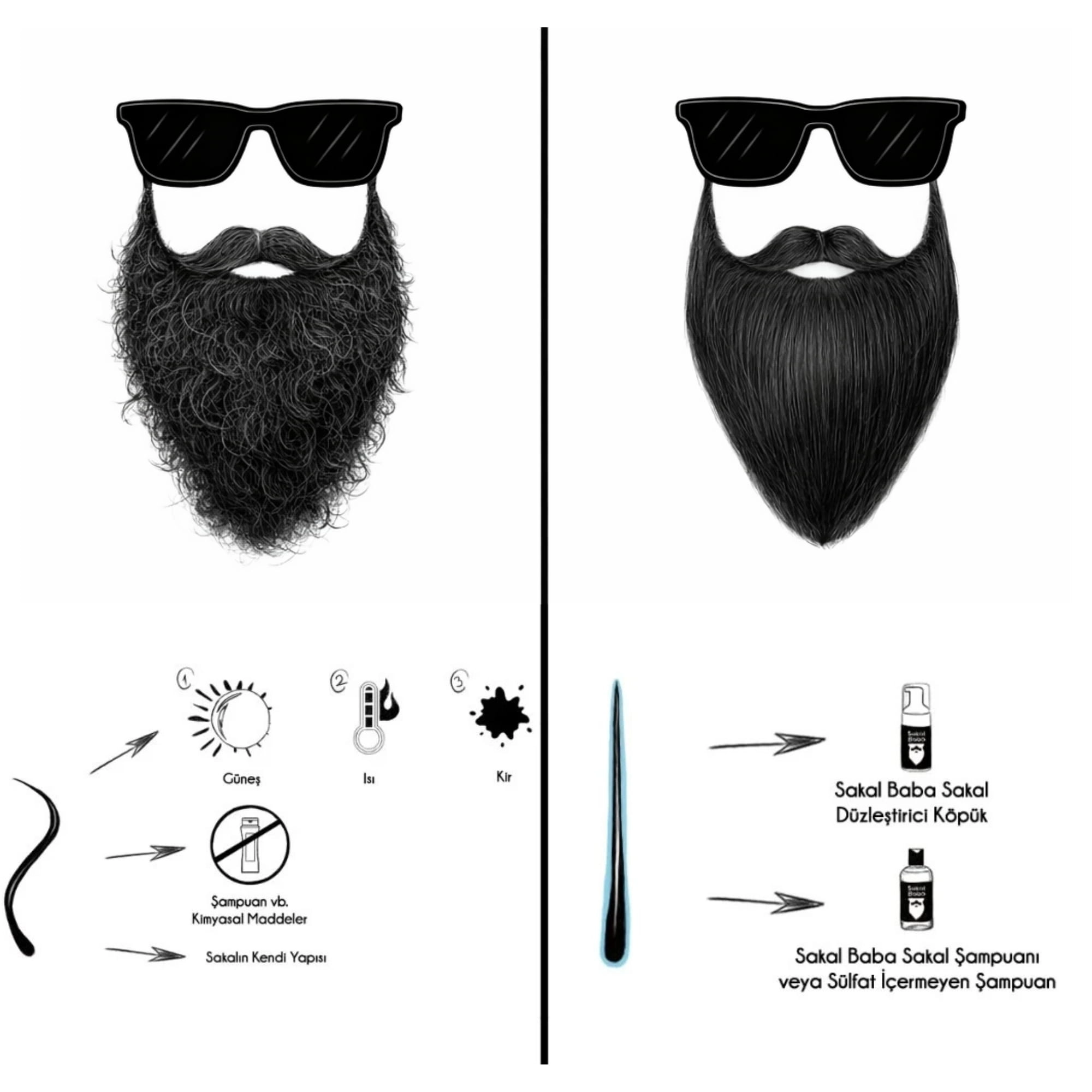 Sakal Düzleştirici Köpük