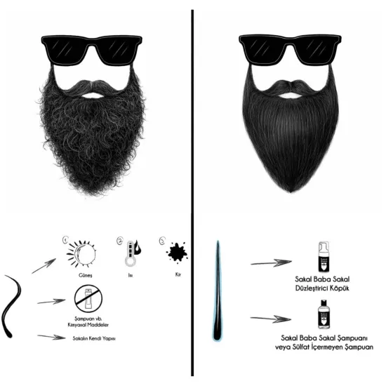Sakal Düzleştirici Köpük | Daha Düzgün Sakal Görünümü
